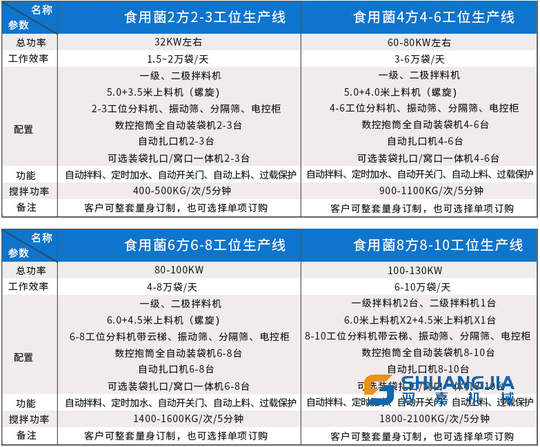 1647838002197471.png 食用菌生產(chǎn)線配置.png